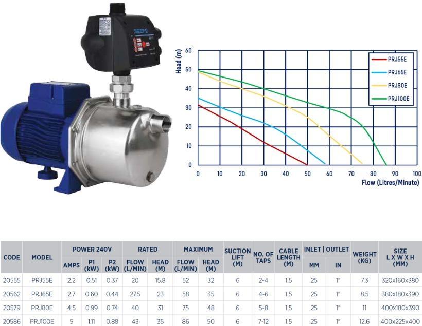 Reefe PRJ house water pump range specifications and graphs